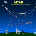 Guide ADS-B: Équipements et Logiciels